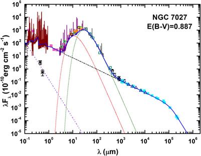 Planetary Nebulae as Sources of Chemical Enrichment of the Galaxy